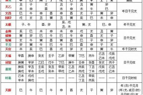 參考忌神|八字中喜神忌神对照表 八字算命喜用神速查表